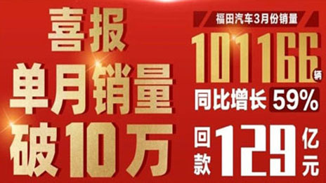 一路高歌丨刷新商用车行业纪录！北汽福田3月销量破10万