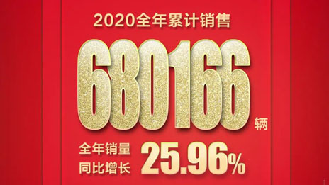 逆势向上！北汽福田勇夺2020年商用车行业销量第一