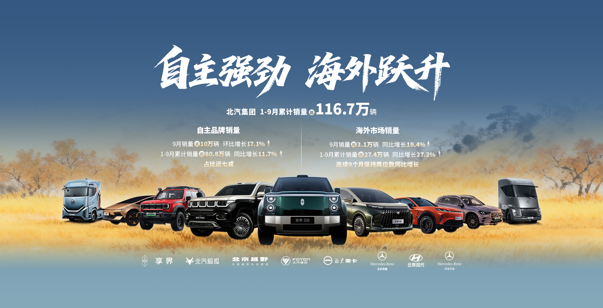 业绩