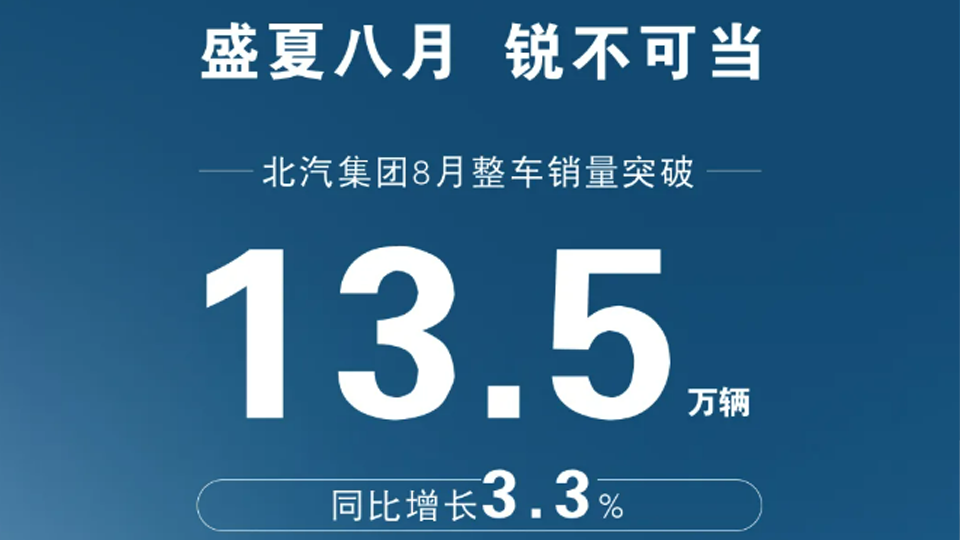 销量快报 | 北汽集团8月整车销量突破13.5万辆
