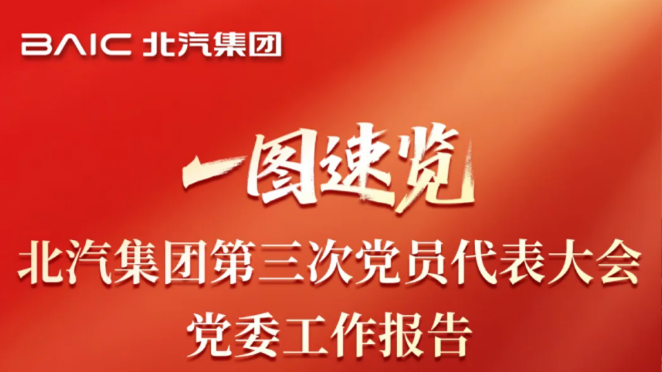 一图速览！北汽集团第三次党员代表大会报告来了